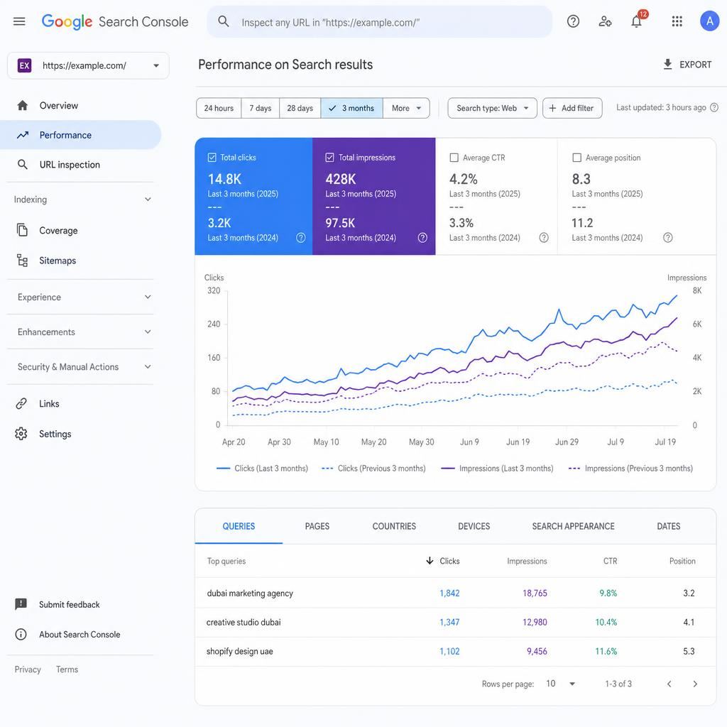 SEO Referenz